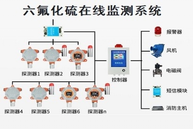 設計高精度、高穩定性的六氟化硫在線監測系統